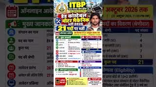 ITBP Head Constable Vacancy 2026 | 37 Posts | ITBP Recruitment 2026 | Eligibility & Salary #ITBP2026