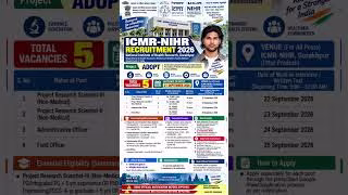 ICMR NIHR Recruitment 2026 Apply, ICMR NIHR Vacancy 2026, Field Officer, Scientist & Other Posts