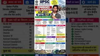 UPSC Geo Scientist 2027 Apply Online, UPSC Geo Scientist Form Fill Up 2026 | Step By Step