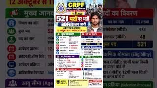 CRPF Vacancy 2026 | CRPF Recruitment 2026 | 10th Pass Jobs, Eligibility & Apply Online #crpf