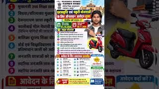 CM Scholarship Form Documents Required 2026-27 | मुख्यमंत्री छात्रवृत्ति फॉर्म के लिए जरूरी दस्तावेज