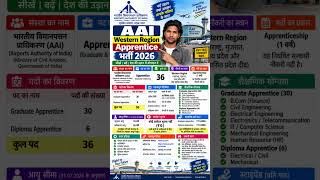Balmer Lawrie Recruitment 2026, Balmer Lawrie Form Fill Up 2026, Apply Online Step By Step