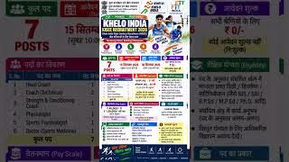 Khelo India Recruitment 2026 Form Fill Up, Khelo India Recruitment 2026 Apply Online, Khelo India